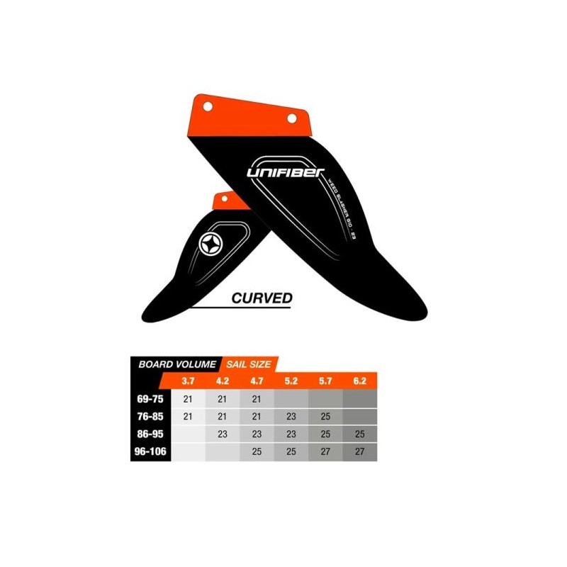 Unifiber WEED SLASHER G10