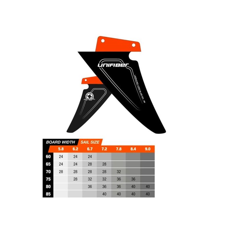 Unifiber Lessacher Weed Blade G10