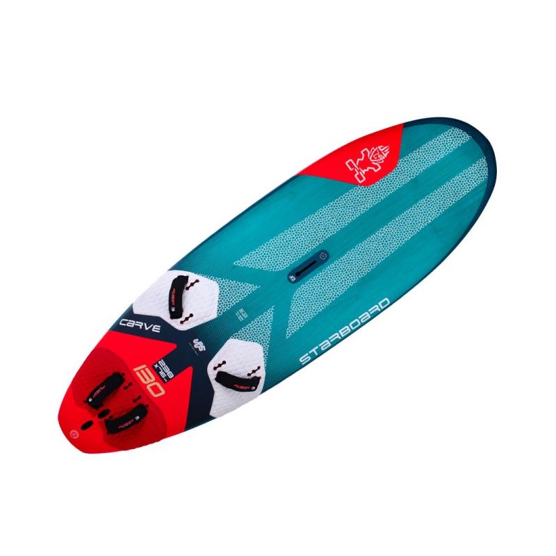 Starboard CARVE 2027